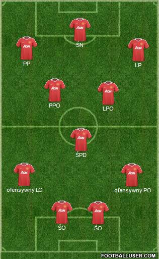 Manchester United Formation 2011