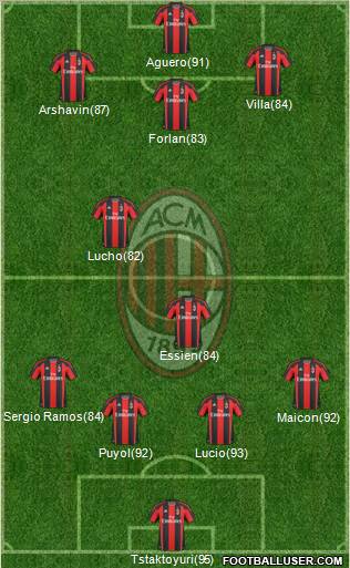 A.C. Milan Formation 2011