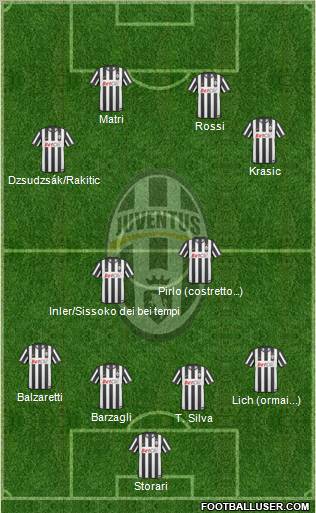 Juventus Formation 2011