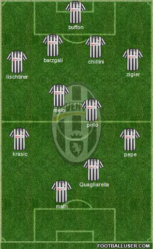 Juventus Formation 2011