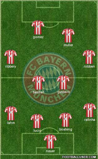 FC Bayern München Formation 2011