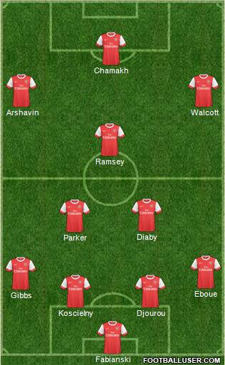 Arsenal Formation 2011