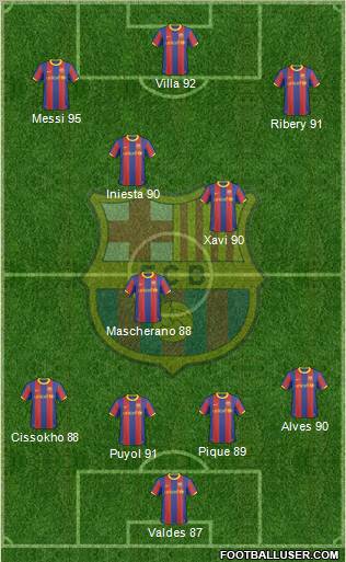 F.C. Barcelona Formation 2011