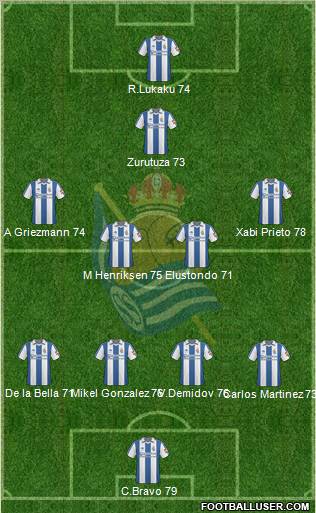 Real Sociedad S.A.D. Formation 2011