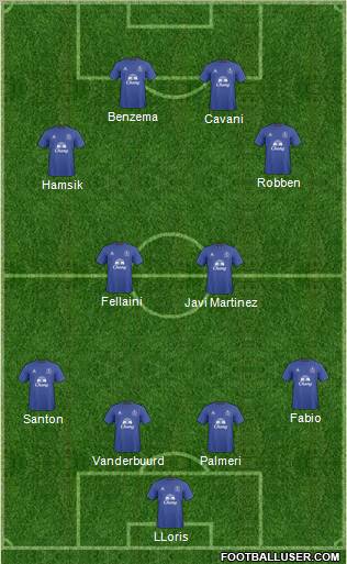 Everton Formation 2011