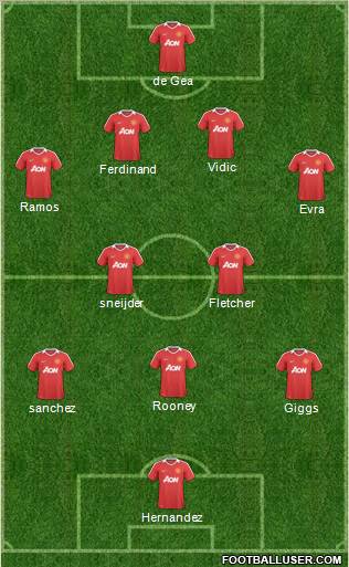 Manchester United Formation 2011