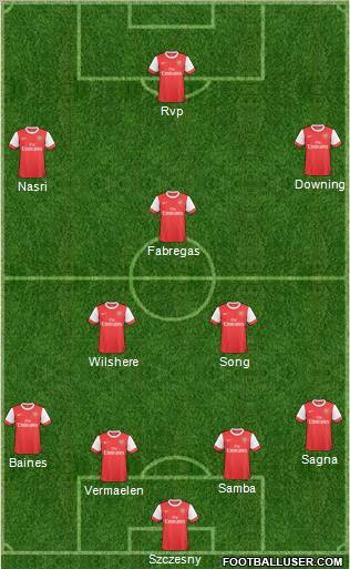 Arsenal Formation 2011