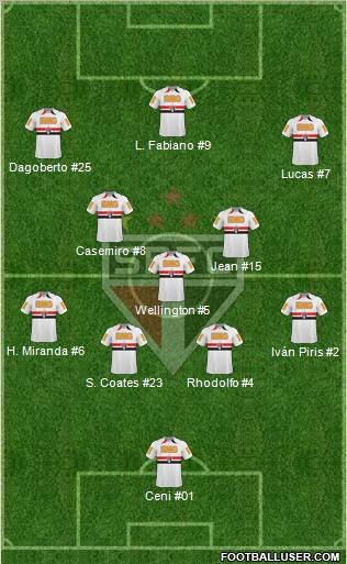 São Paulo FC Formation 2011