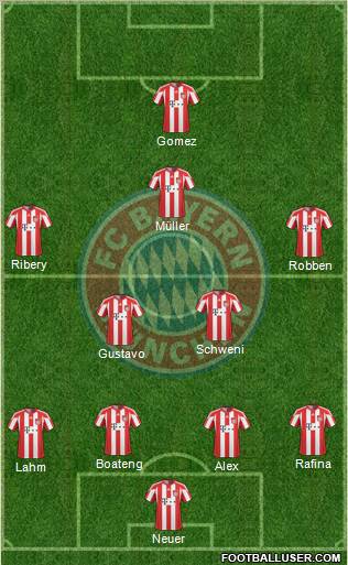 FC Bayern München Formation 2011