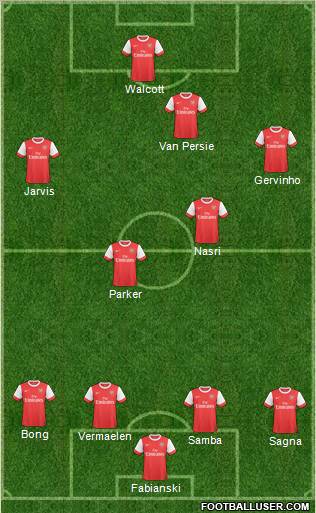 Arsenal Formation 2011