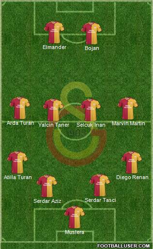 Galatasaray SK Formation 2011