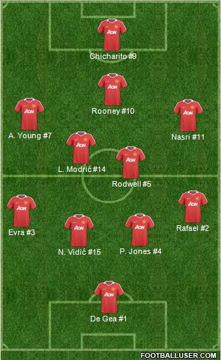 Manchester United Formation 2011