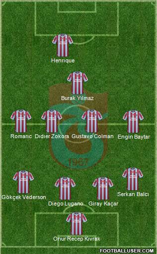 Trabzonspor Formation 2011