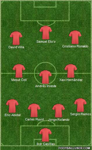 Dream Team Formation 2011