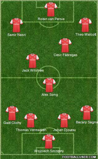 Arsenal Formation 2011