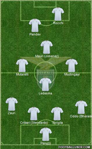 S.S. Lazio Formation 2011