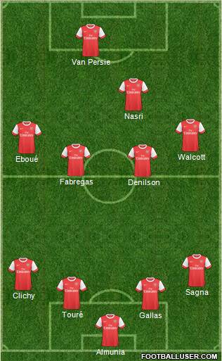 Arsenal Formation 2011