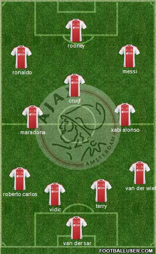 AFC Ajax Formation 2011