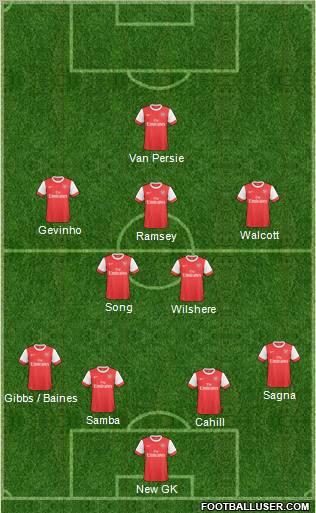 Arsenal Formation 2011