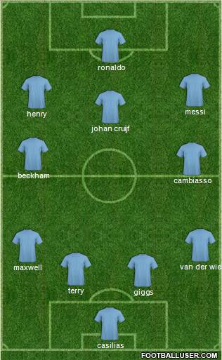 Dream Team Formation 2011