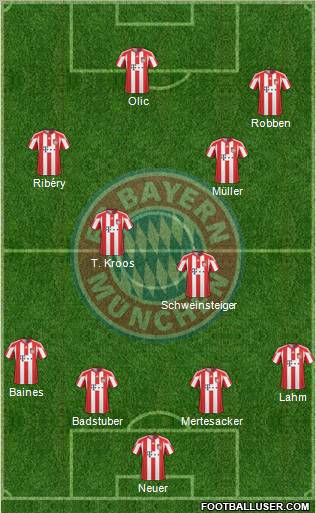 FC Bayern München Formation 2011