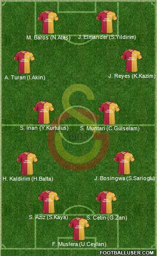 Galatasaray SK Formation 2011