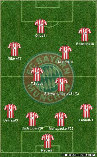 FC Bayern München Formation 2011