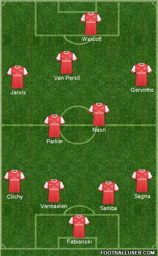 Arsenal Formation 2011