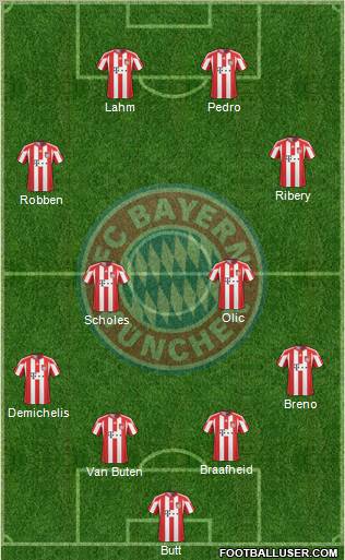 FC Bayern München Formation 2011
