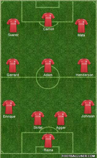 Liverpool Formation 2011