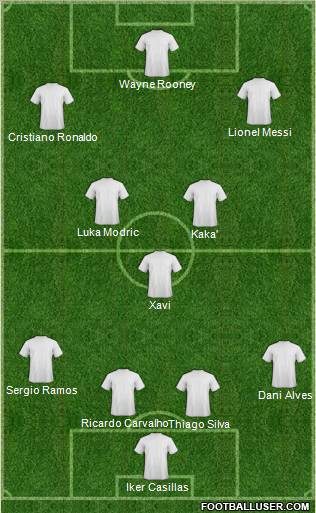 Dream Team Formation 2011