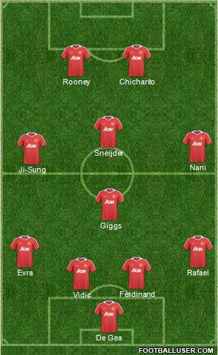 Manchester United Formation 2011