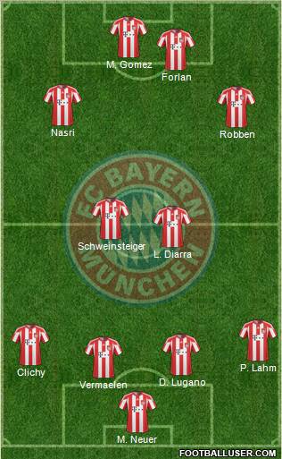 FC Bayern München Formation 2011