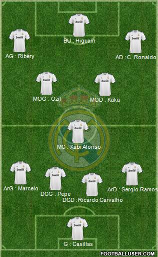 Real Madrid C.F. Formation 2011