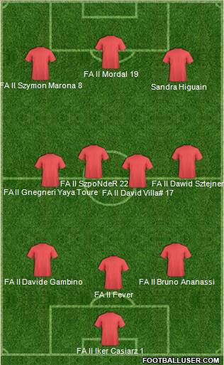 Dream Team Formation 2011