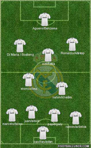 Real Madrid C.F. Formation 2011