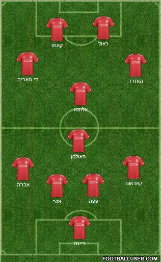 Liverpool Formation 2011