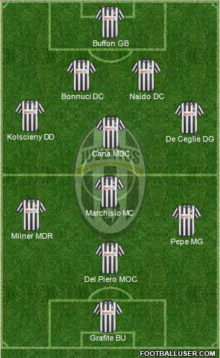 Juventus Formation 2011