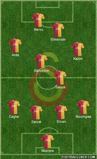 Galatasaray SK Formation 2011