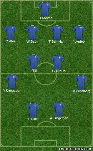 Israel Formation 2011