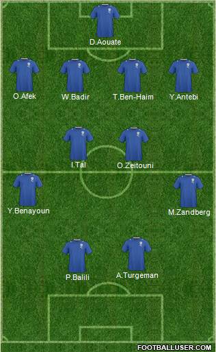 Israel football formation