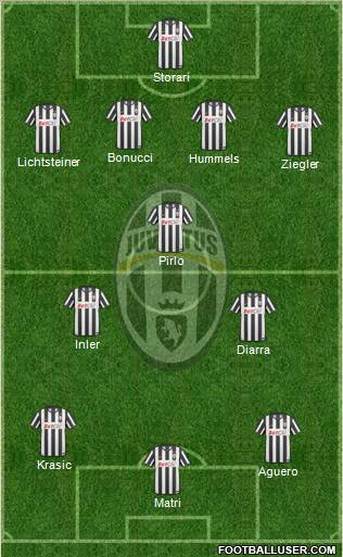 Juventus Formation 2011