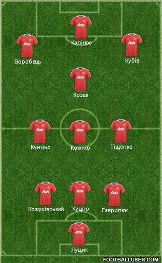Manchester United Formation 2011