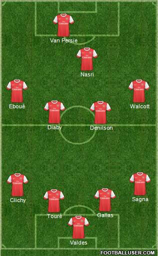 Arsenal Formation 2011