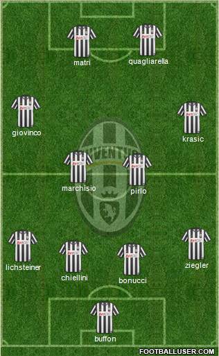 Juventus Formation 2011