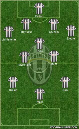 Juventus Formation 2011