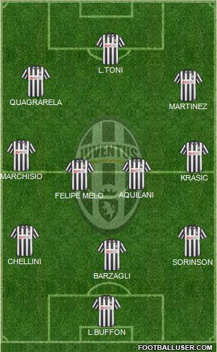 Juventus Formation 2011
