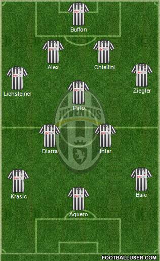 Juventus Formation 2011