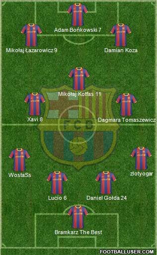 F.C. Barcelona Formation 2011