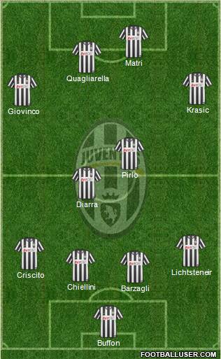 Juventus Formation 2011